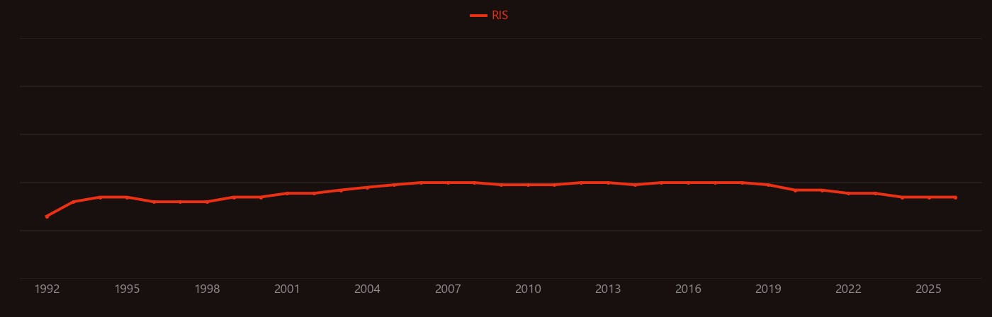 gadolinium neutron capture research intensity over time