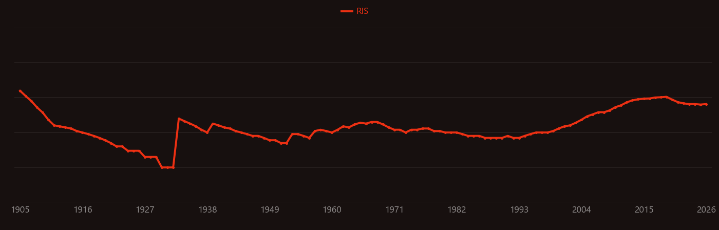 gadolinium oxide research intensity over time
