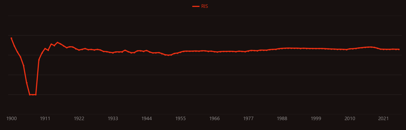 galena research intensity over time