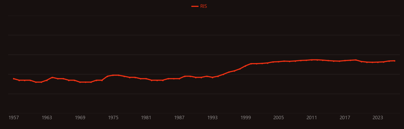 Gallate research intensity over time