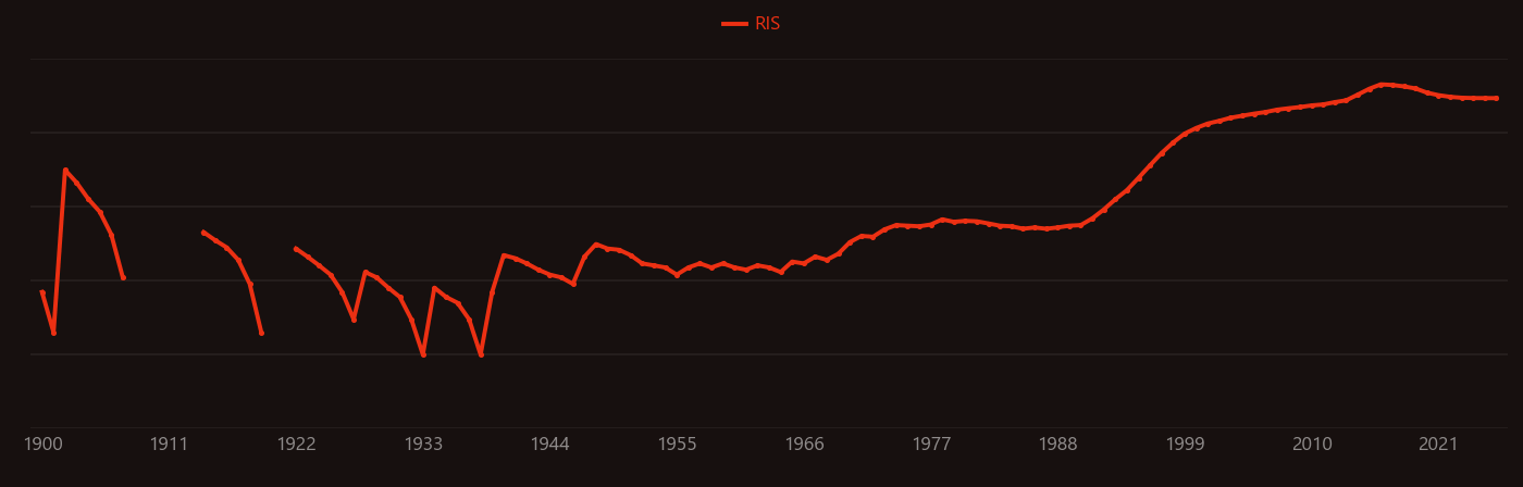 gallium nitride research intensity over time