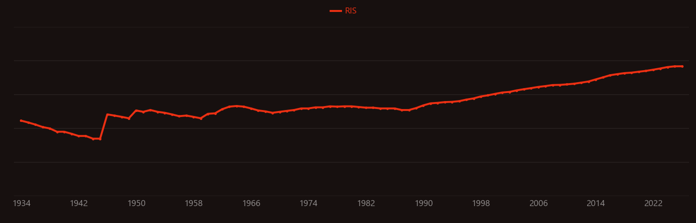 gallium oxide research intensity over time