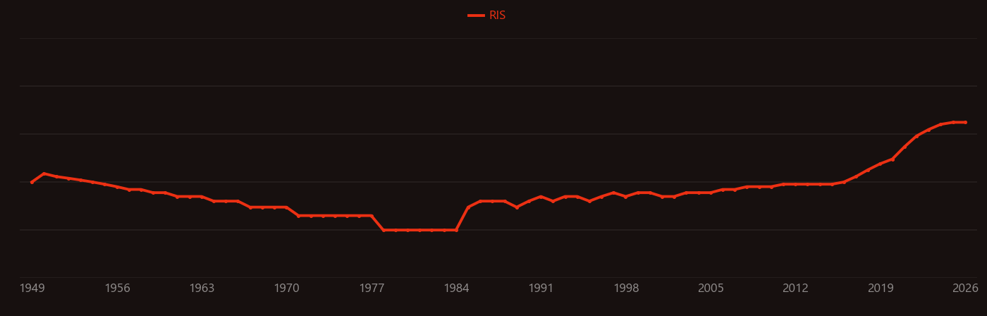 Galvanic anode research intensity over time