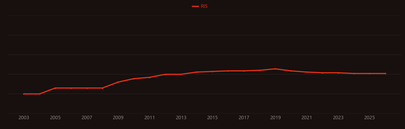 Gammaproteobacteria research intensity over time