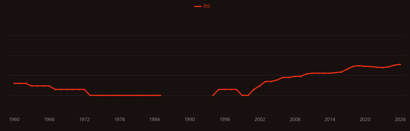 Gas metal arc welding research intensity over time