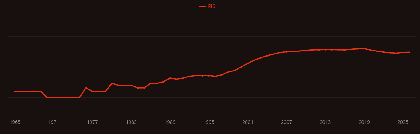 Gate dielectric research intensity over time