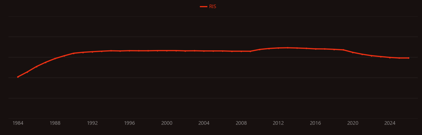 Gd-DTPA research intensity over time