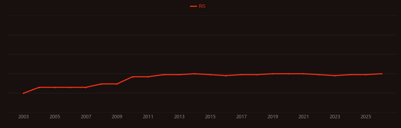 Gefitinib research intensity over time