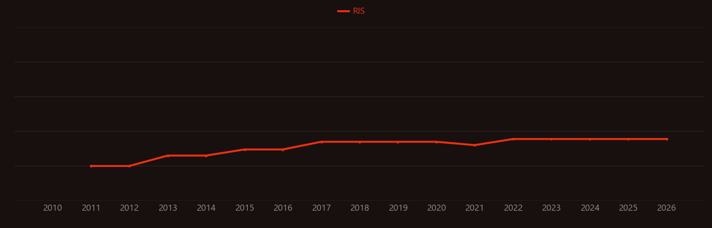 Gehlenite research intensity over time