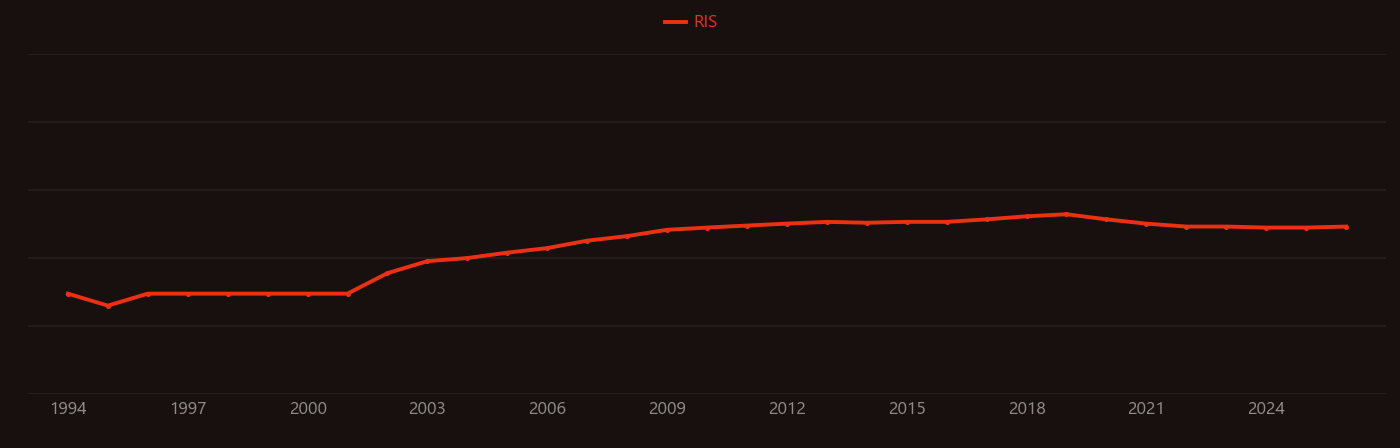Geobacter research intensity over time