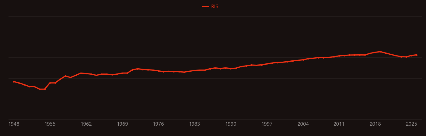Geochronology research intensity over time