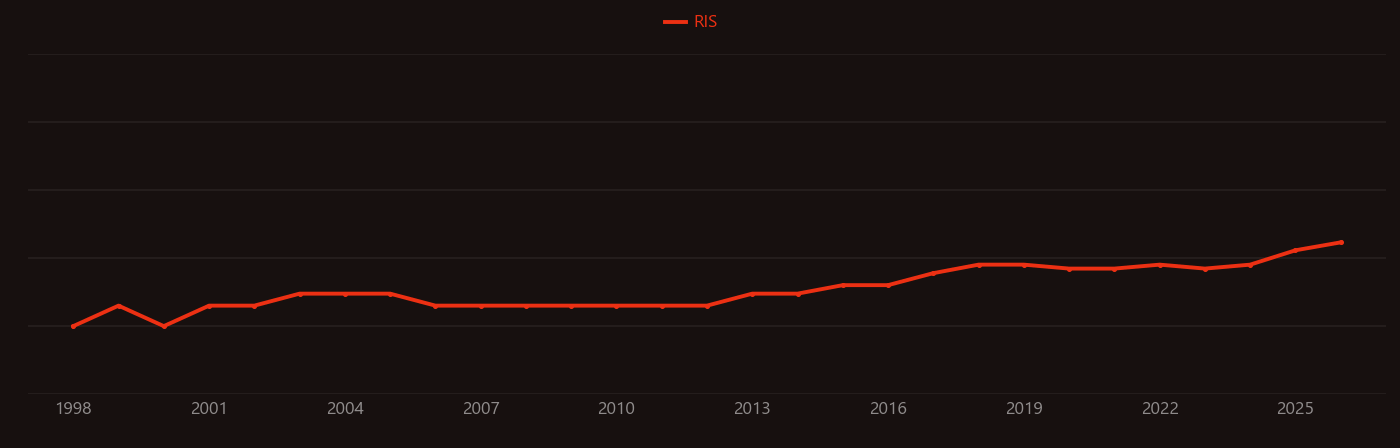 Geometric phase research intensity over time