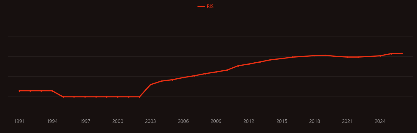 Geopolymer research intensity over time