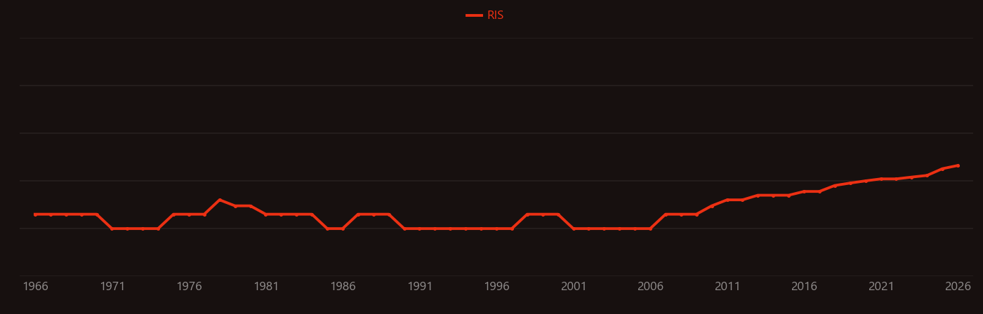 Geothermal energy research intensity over time