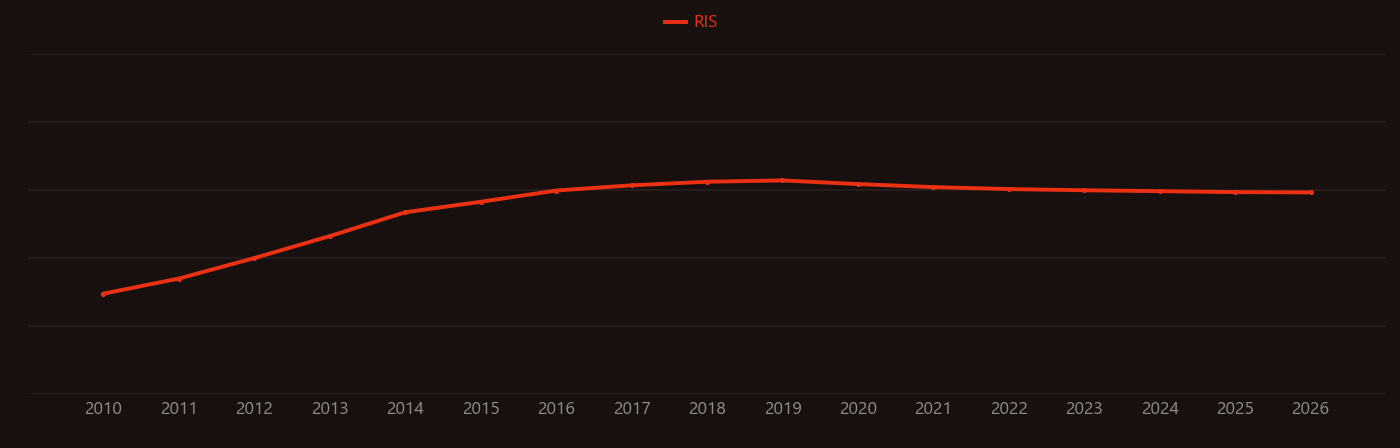 germanene research intensity over time