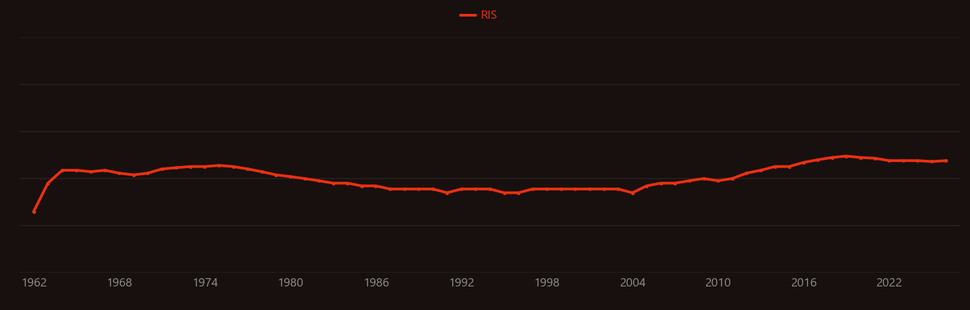 germanium telluride research intensity over time