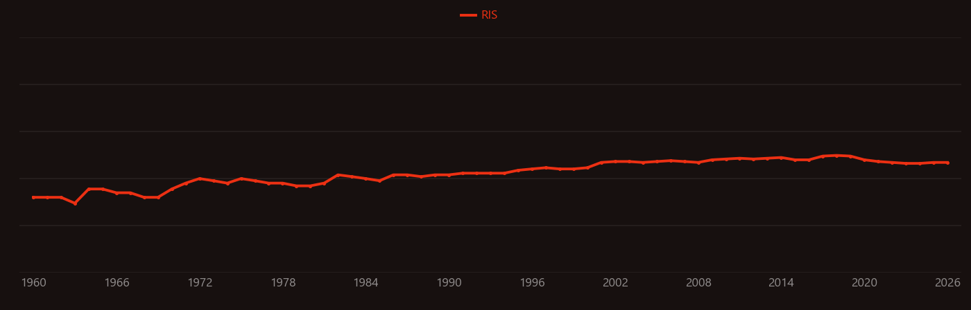 Gibbsite research intensity over time