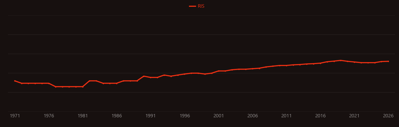 Glass-ceramic research intensity over time