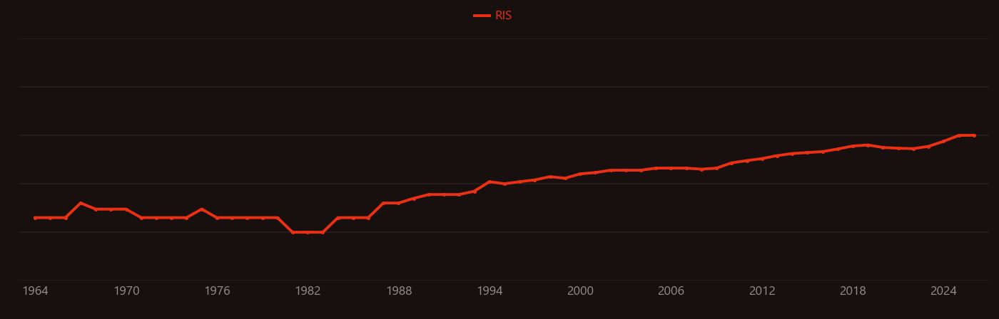 Glass fiber research intensity over time