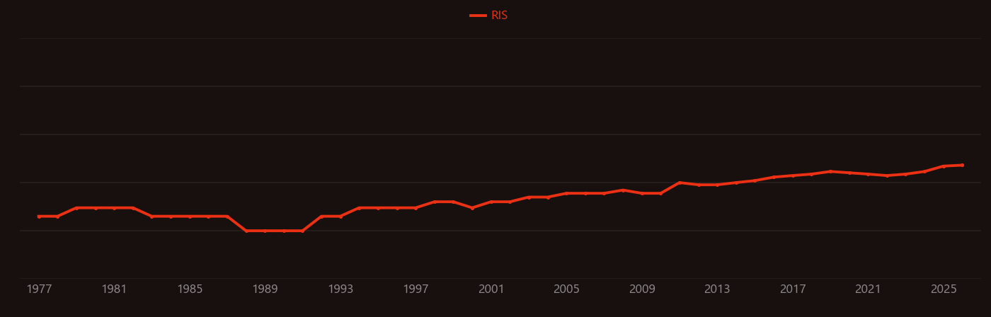 Glass ionomer cement research intensity over time
