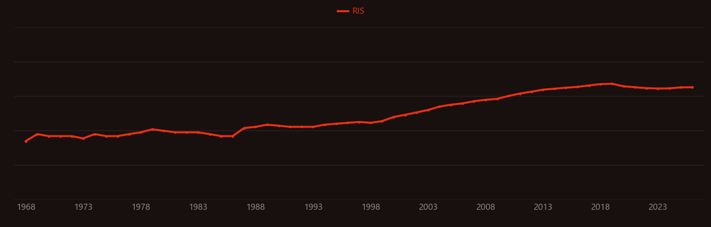 Glassy carbon research intensity over time