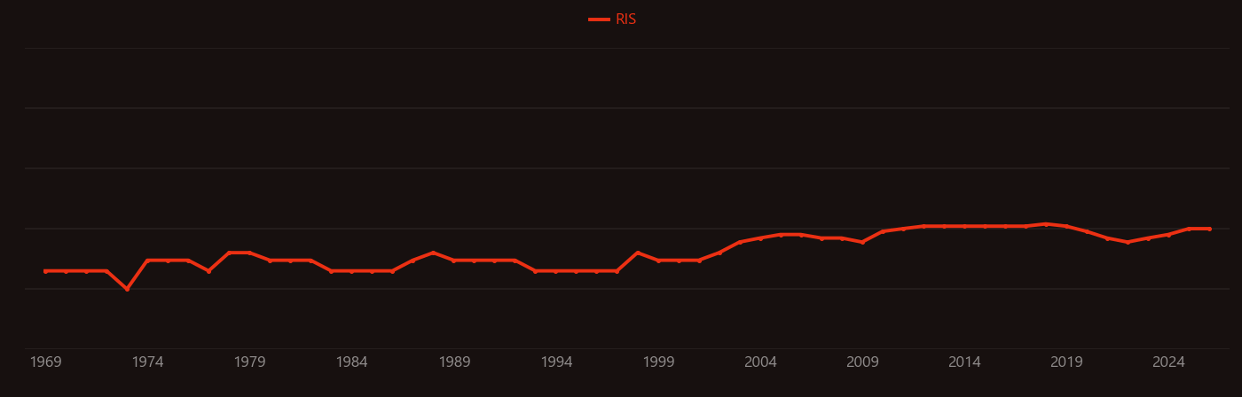Glomus research intensity over time