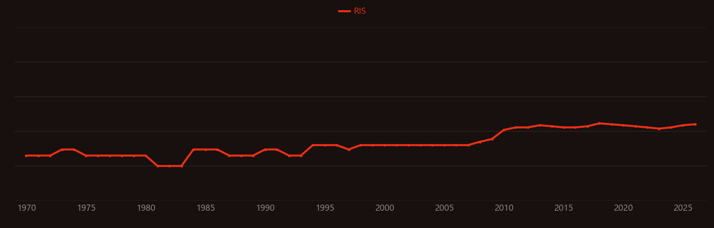 Glucan research intensity over time