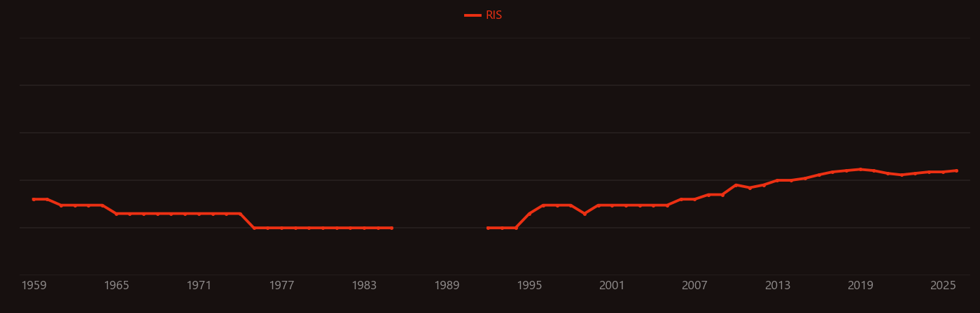 Gluconic acid research intensity over time