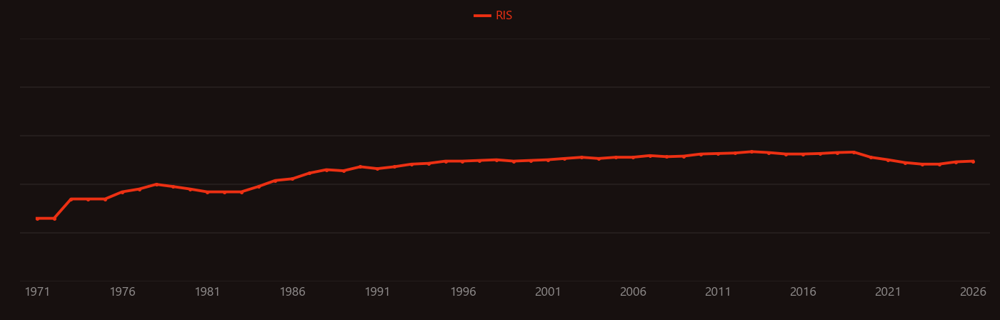 Glutamate receptor research intensity over time