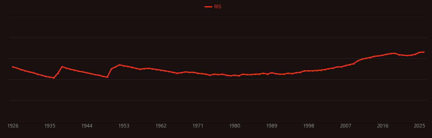 Glycerol research intensity over time
