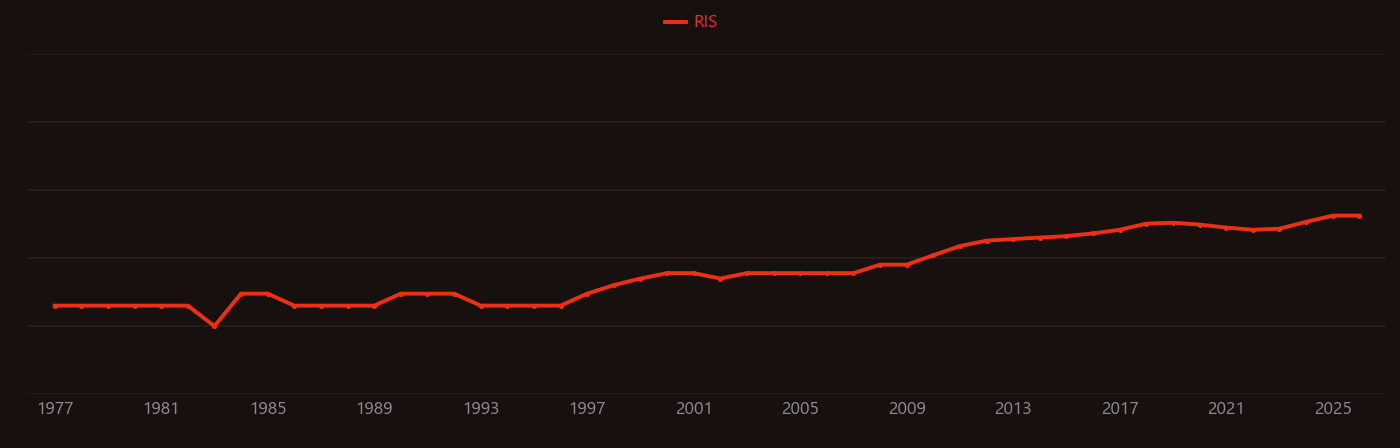 Glycolic acid research intensity over time