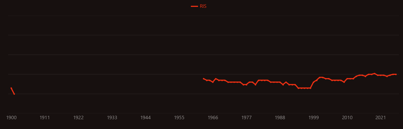 Glyoxal research intensity over time