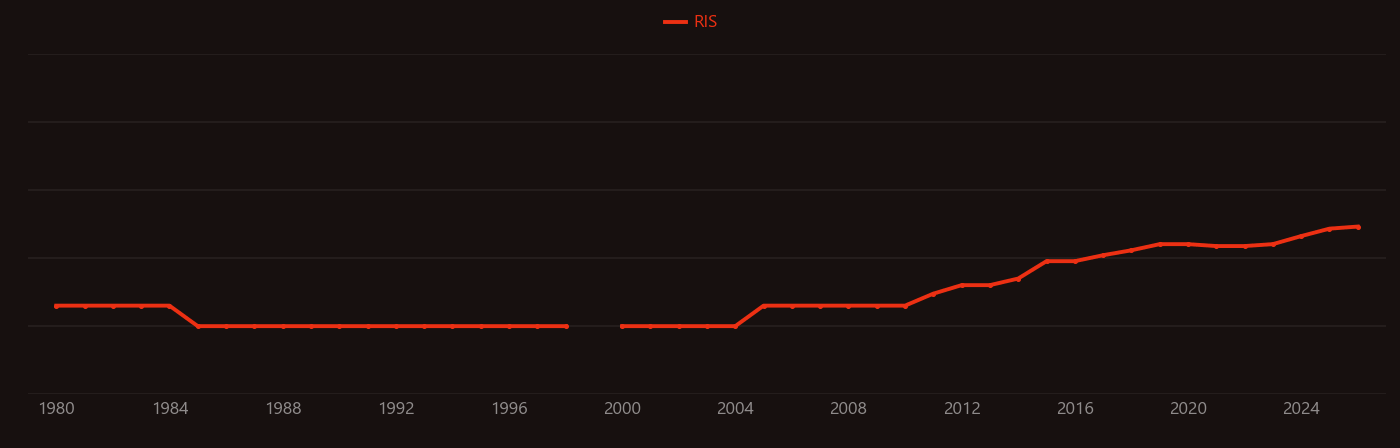 Glyphosate research intensity over time