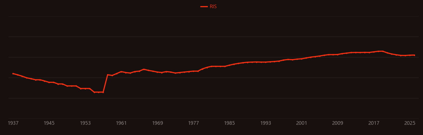 Goethite research intensity over time