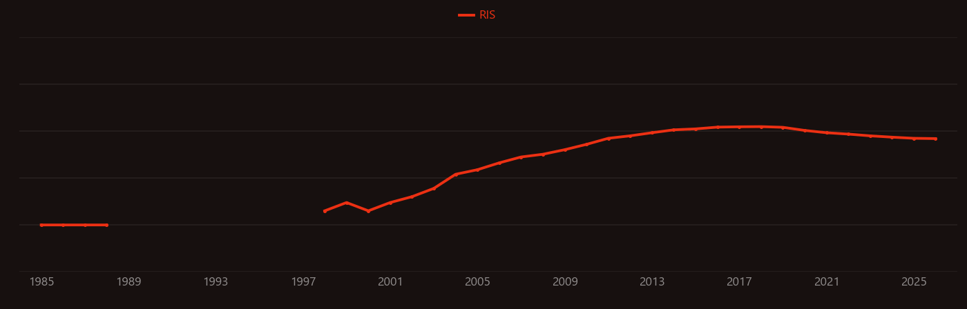 gold catalysis research intensity over time
