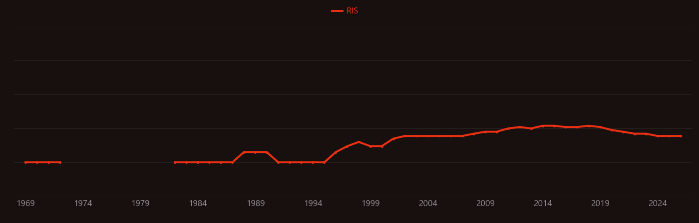 Gold Compounds research intensity over time