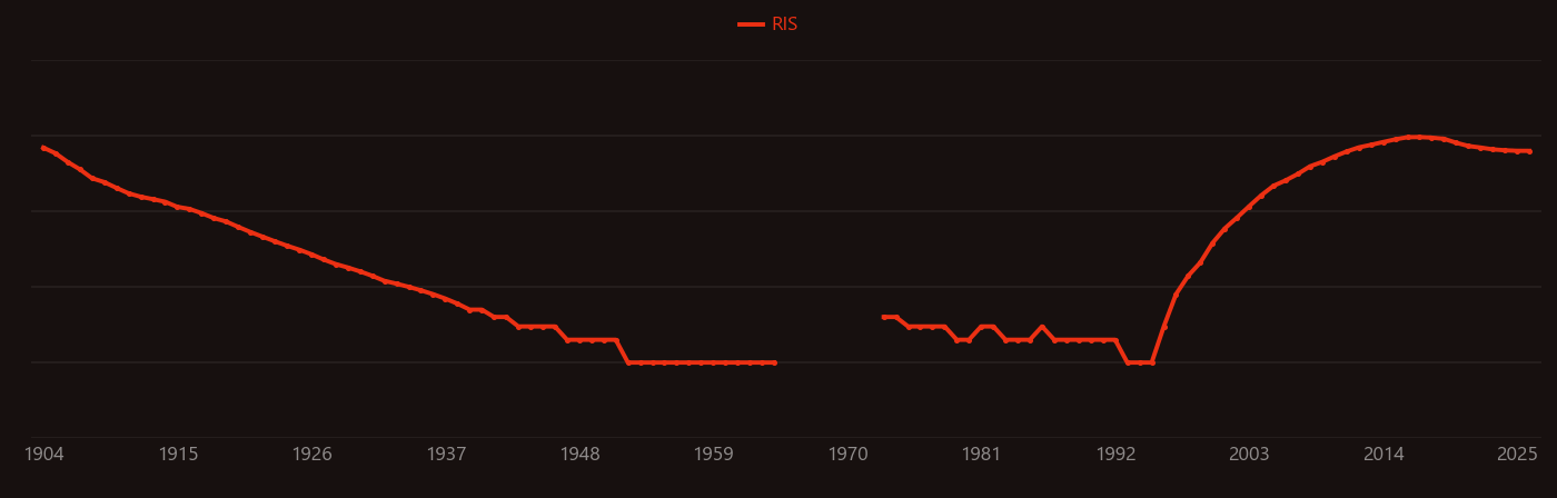 gold nanoparticle research intensity over time