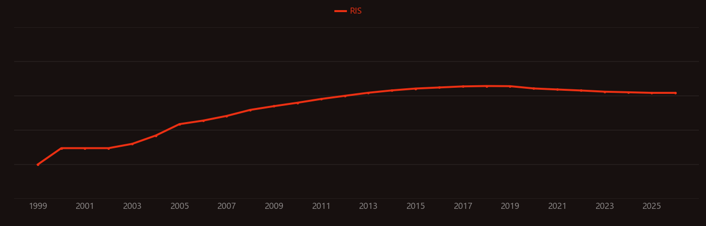 gold nanorod research intensity over time