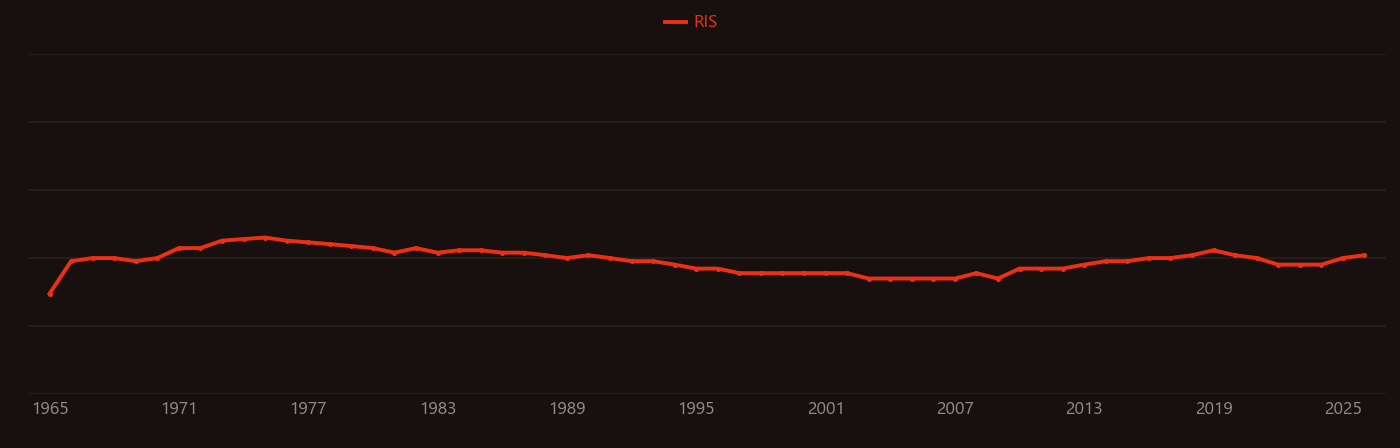 Grüneisen parameter research intensity over time