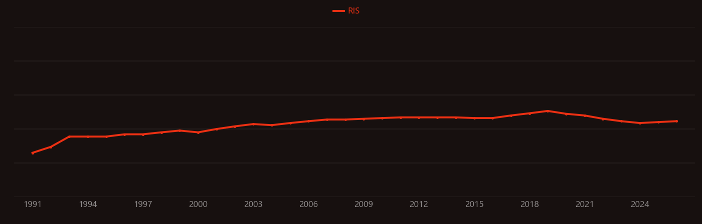 Graded-index fiber research intensity over time