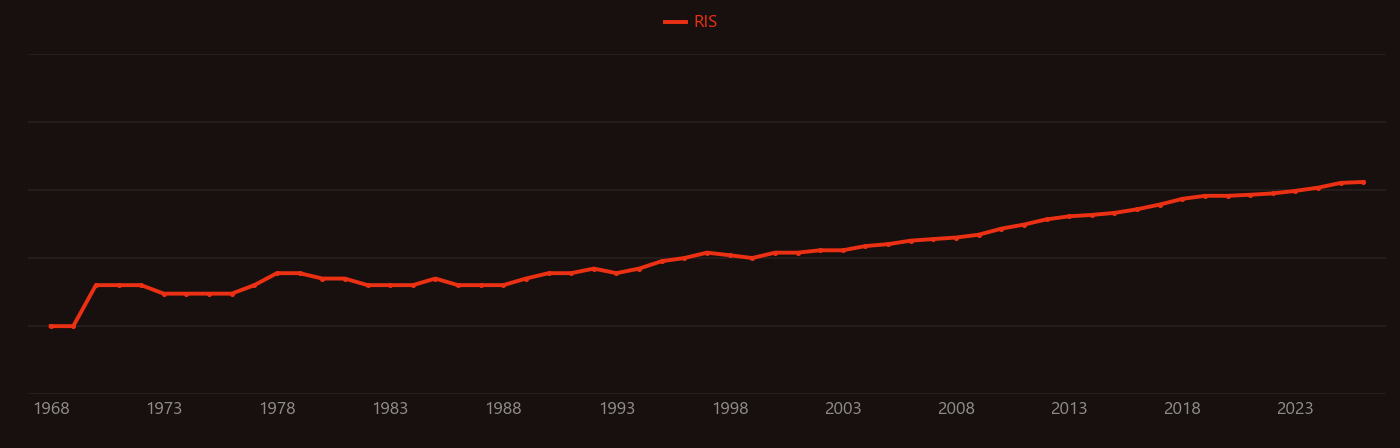 Gram-negative bacteria research intensity over time