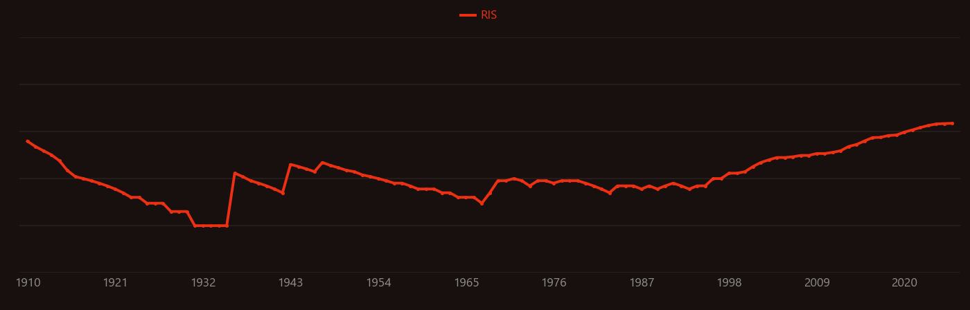 graphite anode research intensity over time