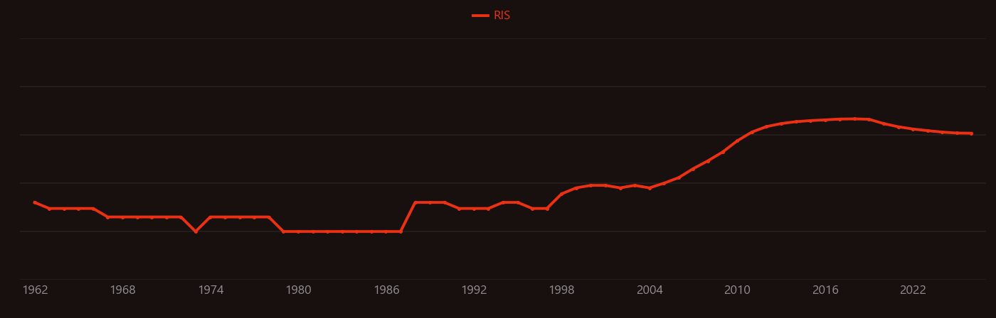 Graphite oxide research intensity over time