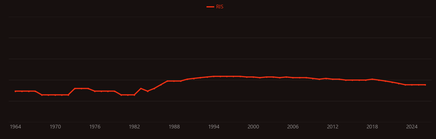 Greigite research intensity over time