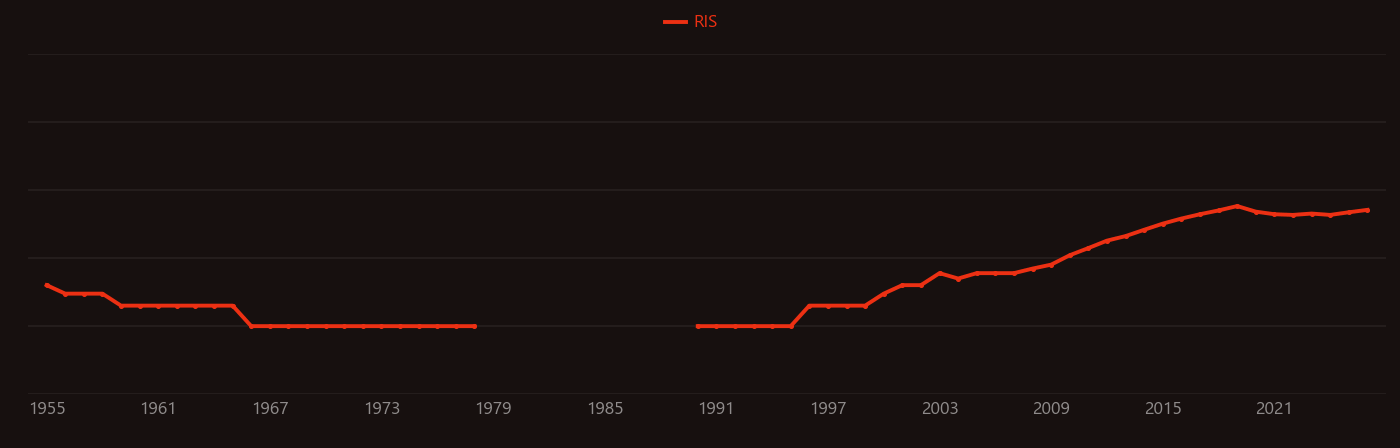Ground granulated blast-furnace slag research intensity over time