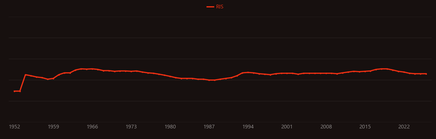 hafnium carbide research intensity over time