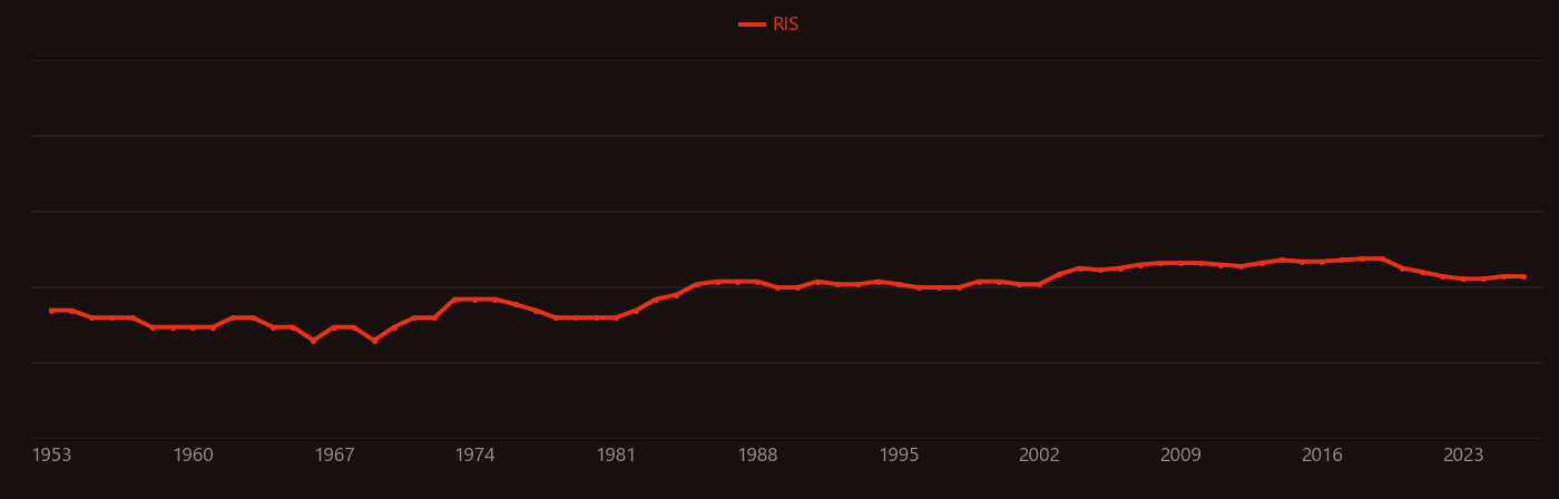 hafnium nitride research intensity over time