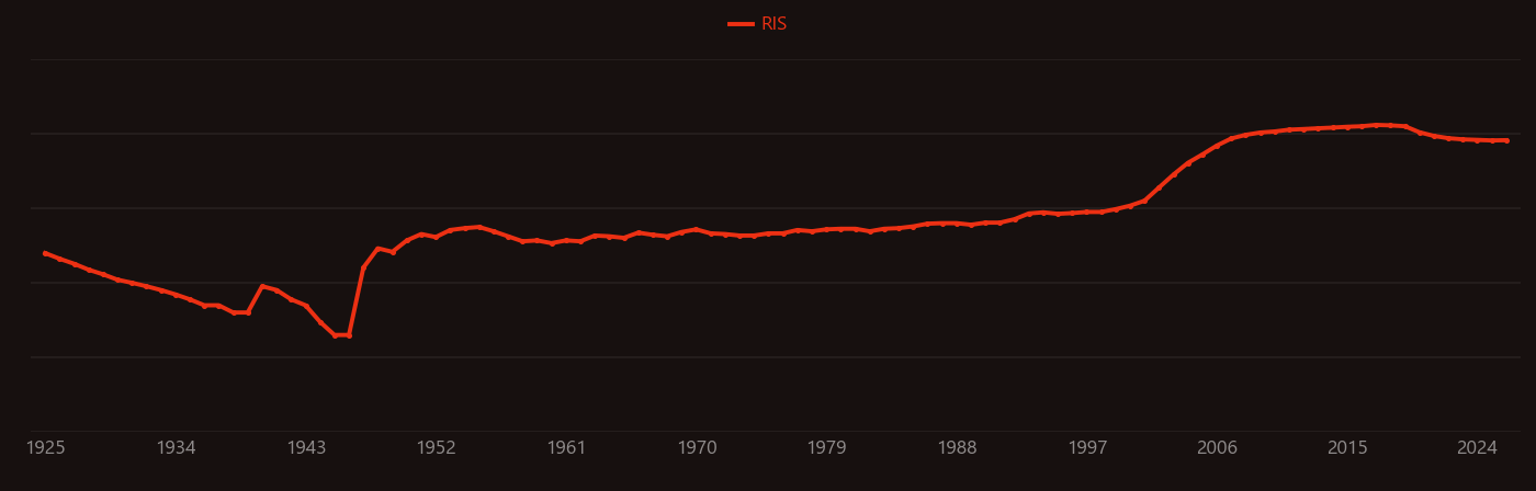 hafnium oxide research intensity over time