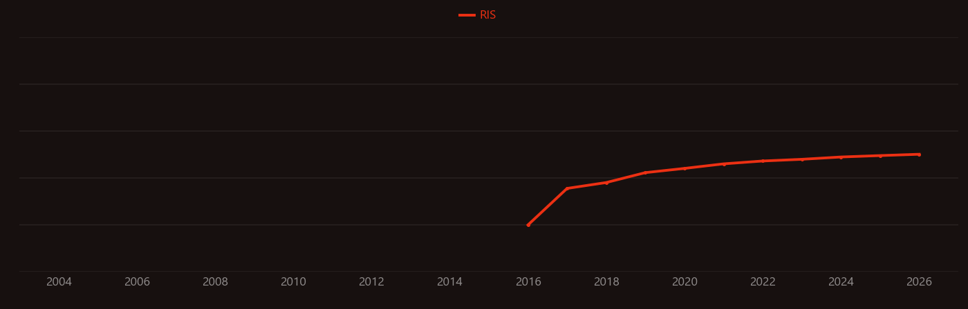hafnium zirconium oxide research intensity over time