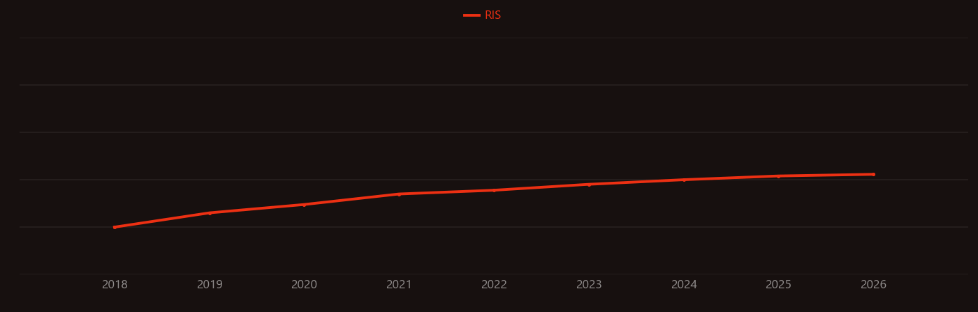 HALEU research intensity over time